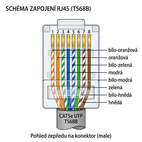 Datový konektor RJ45 CAT5E UTP nestíněný